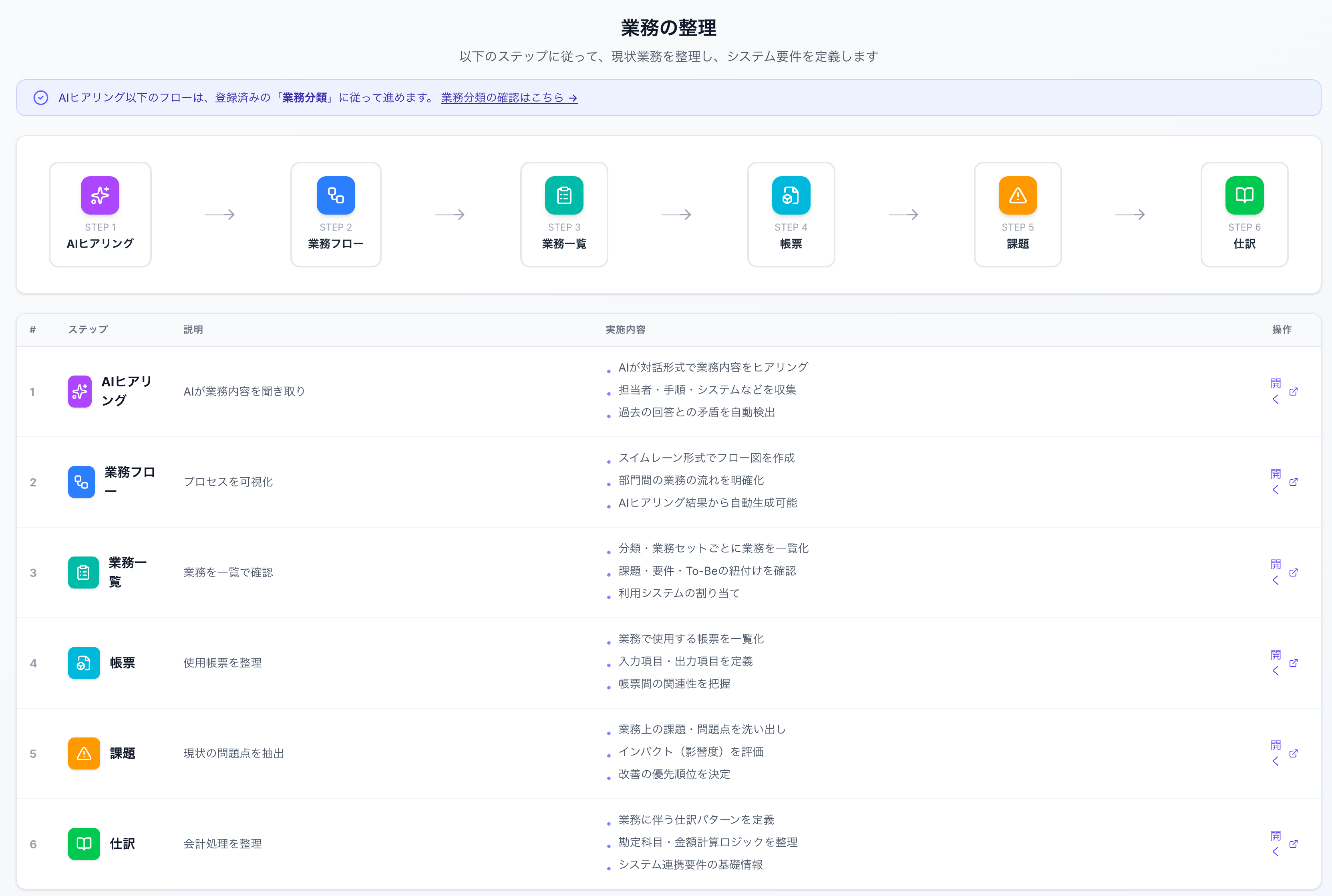 業務の整理 トップ画面