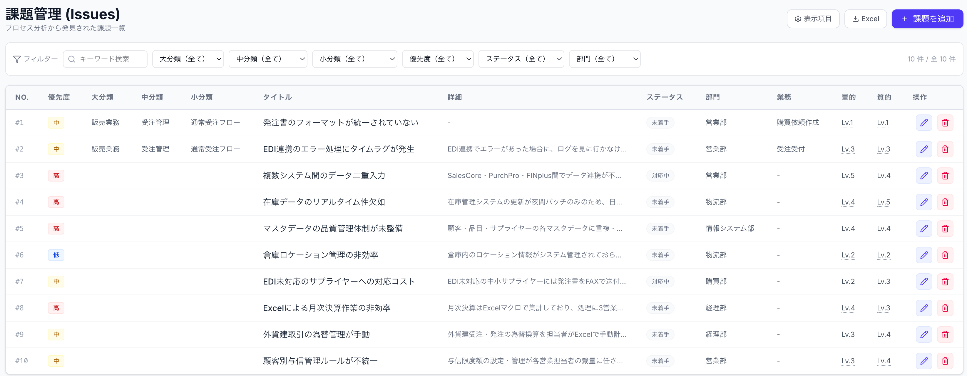 課題一覧画面